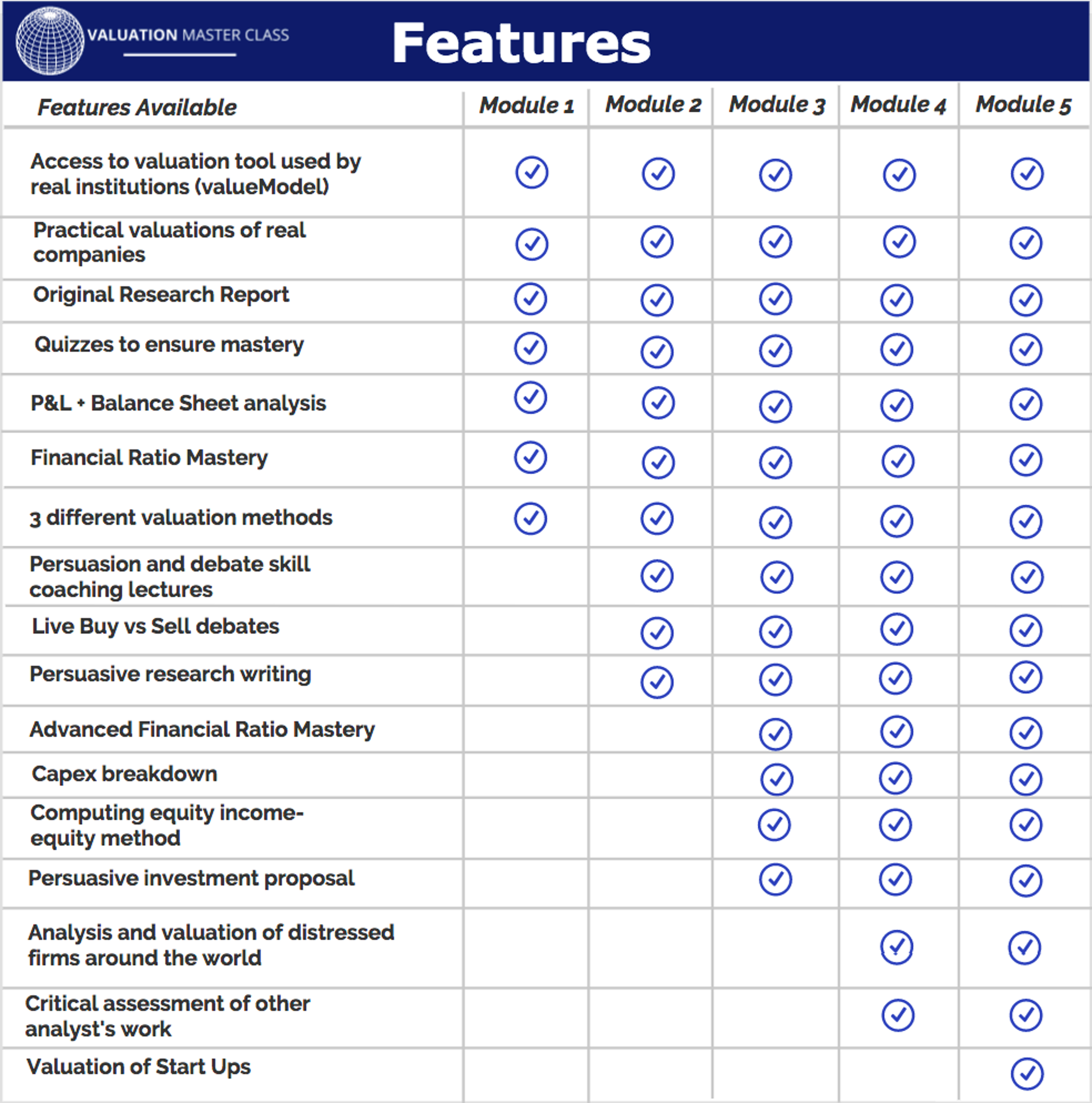 (dup) Valuation Master Class Valuation Master Class