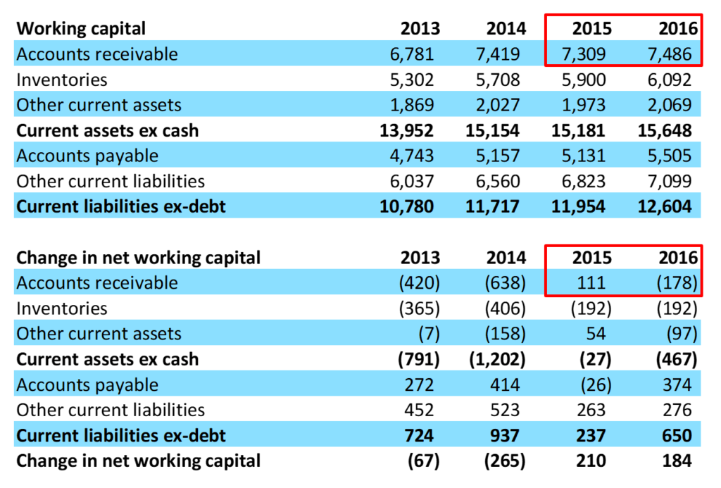 Fig. 6.6 Balance Sheet