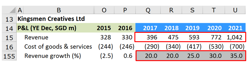 #optimisticforecasts