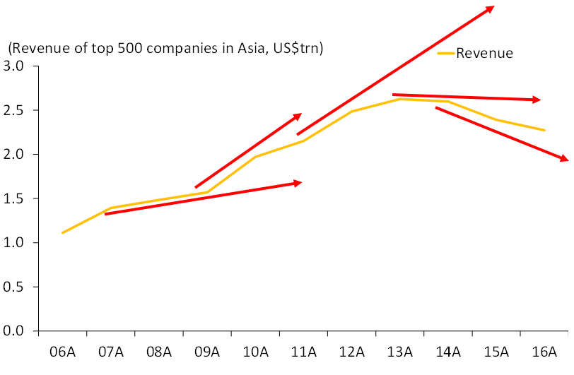 #revenuegrowth