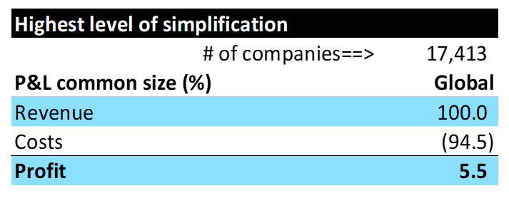 #costs at companies