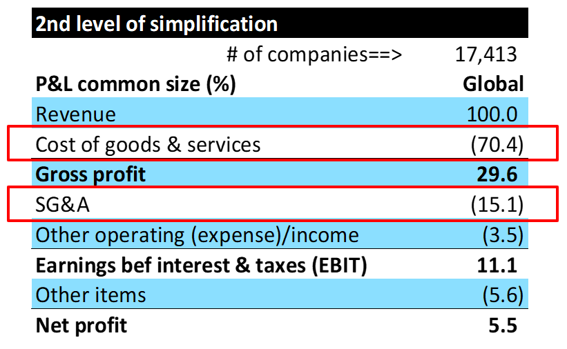 accounts payable over cogs