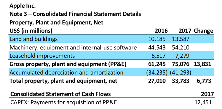 Case Study - #AppleInc.