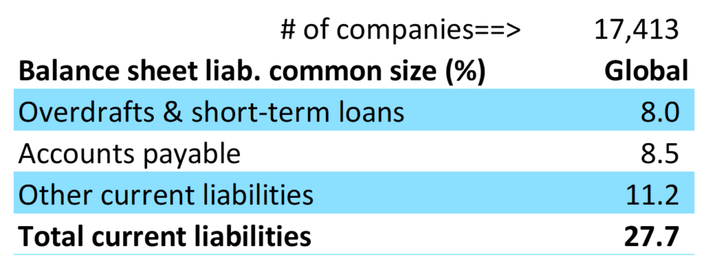 Fig. 5.2 #CurrentLiabilities