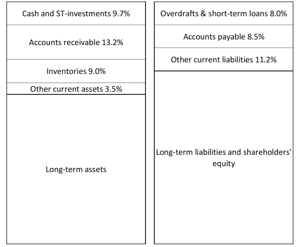 Fig. 5.4 Current Assets Vs. #CurrentLiabilities Version 2