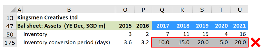 Fig. 5.6 #ValuationMistake #6 Example