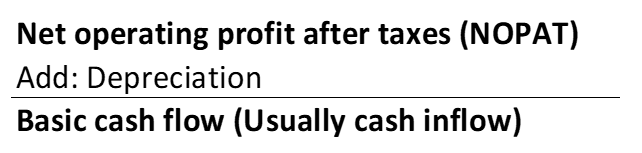 cash flow formula using operating financing investing