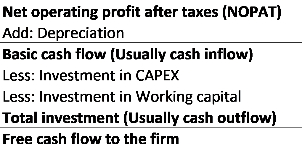 Fig. 6.3 Free Cash Flow Calculation Part 2