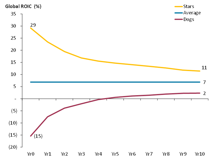 Fig 9.4 #GlobalROIC