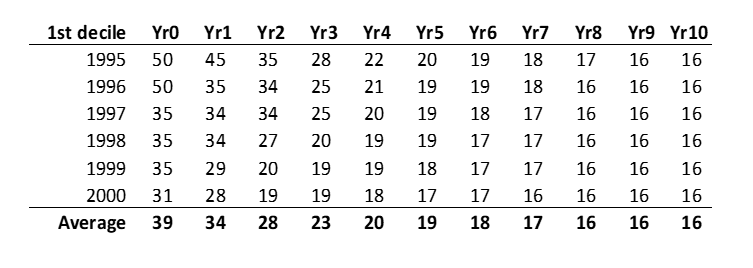 Fig. 9.3 Average Fading #ROICData