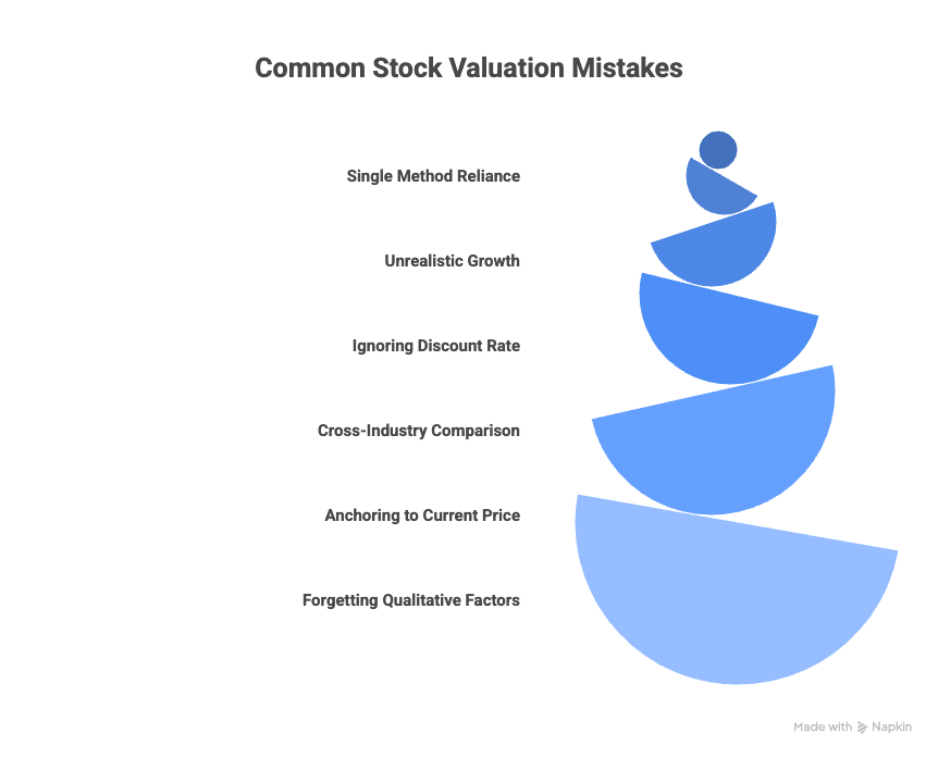 Common Stock Valuation Mistakes to Avoid