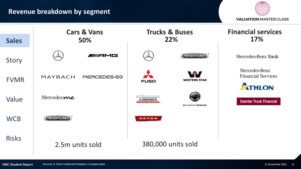 Is Mercedes-Benz’s Restructuring Enough to Close the Tech Gap with ...