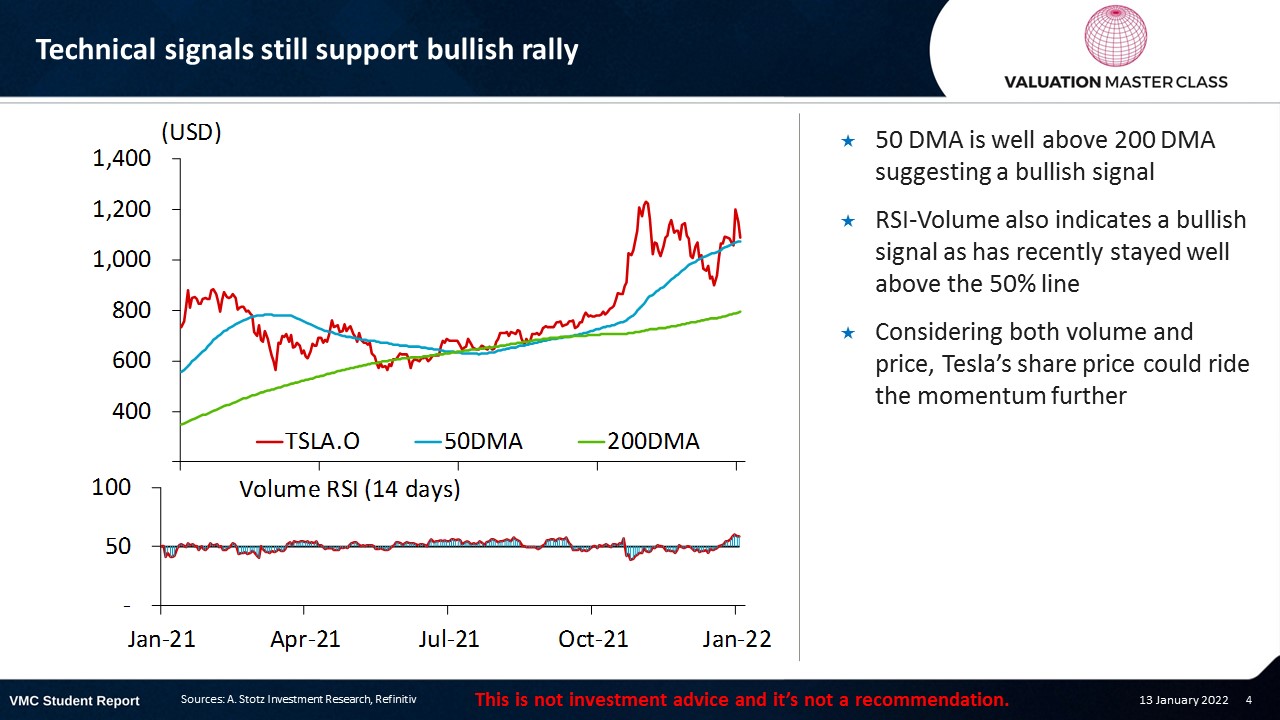 Tesla Stock Forecast: TSLA's Biggest Competition by 2025 (NASDAQ:TSLA)