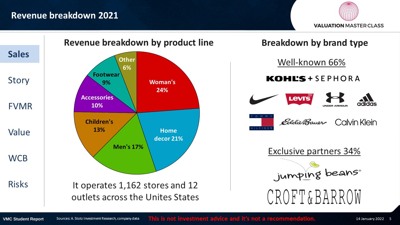 sephora revenue 2022