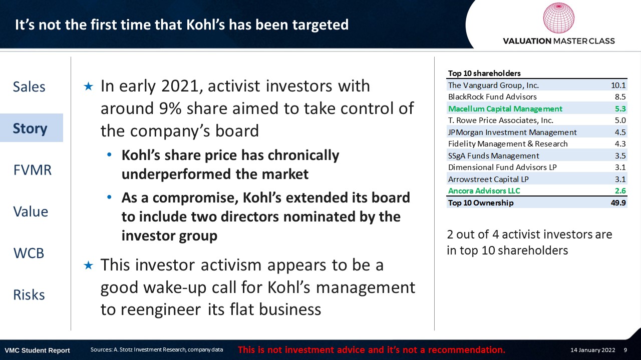 Kohl's (KSS) Q4 Earnings: What To Expect By Stock Story