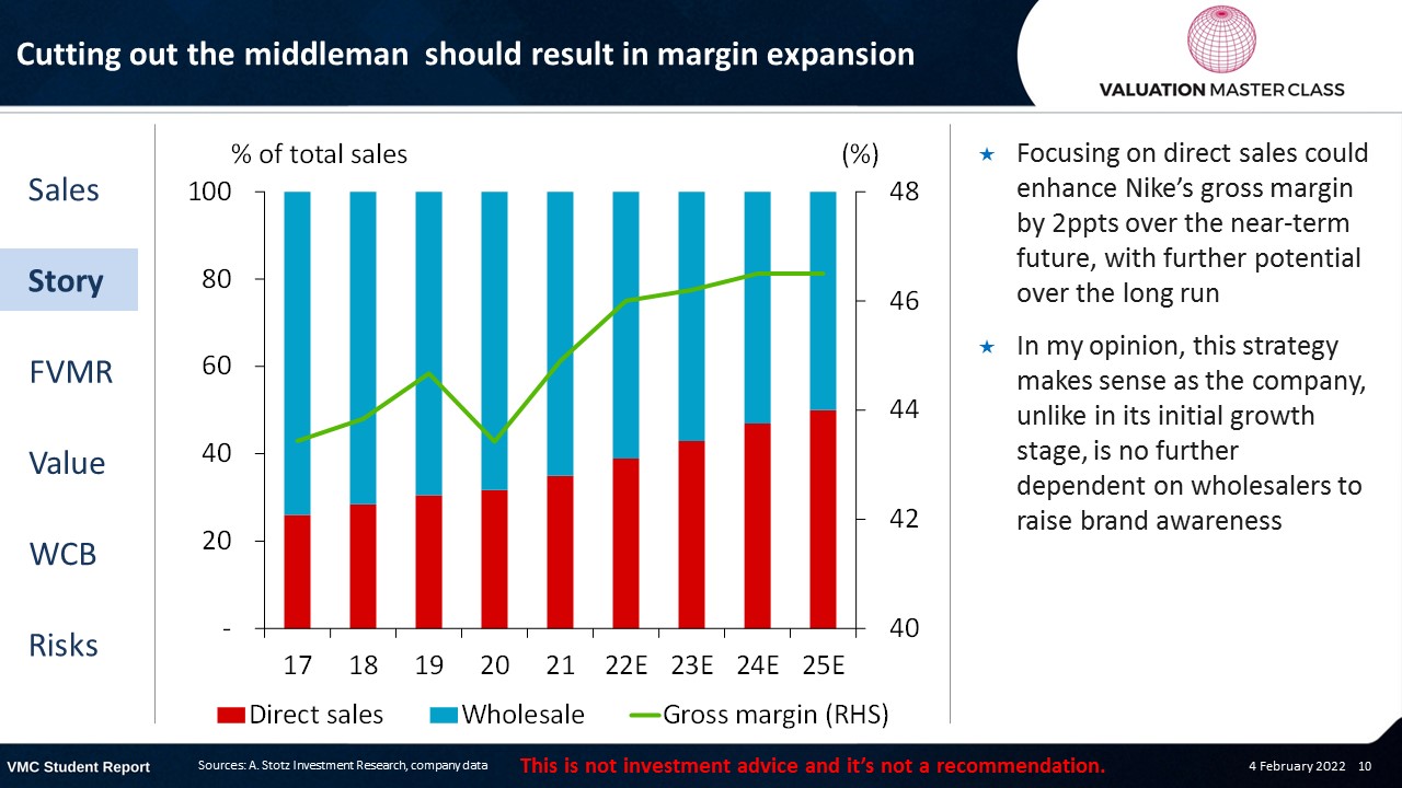 Chart: Nike Cuts Out the Middleman