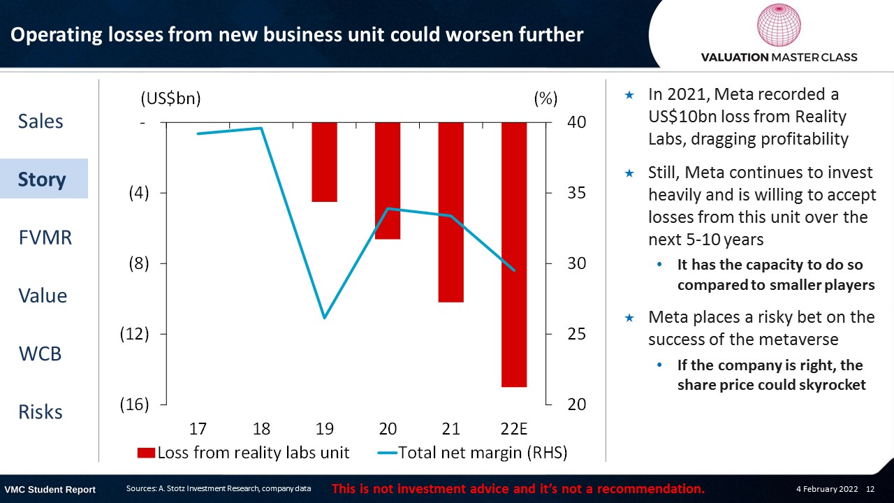 Meta Reality Labs Latest Revenue & Operating Cost Figures Aren't Going to  Make Investors Happy