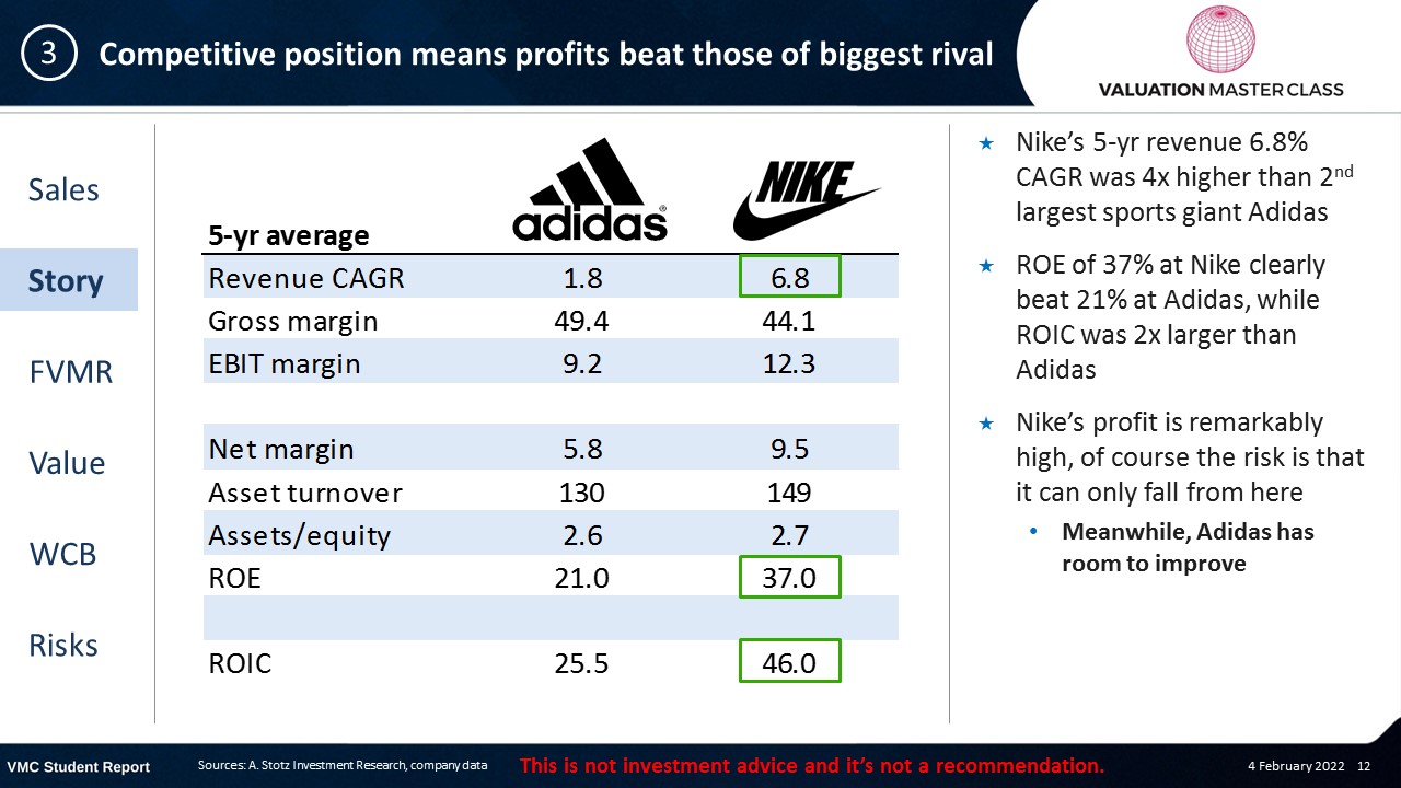 Is Nike s Sports Supremacy Enough to Justify Its High Valuation Valuation Master Class