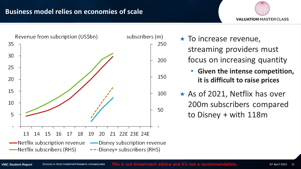 Can Walt Disney Really Hit US100bn Revenue by 2024? Valuation Master