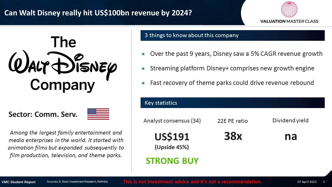 Can Walt Disney Really Hit US100bn Revenue by 2024?