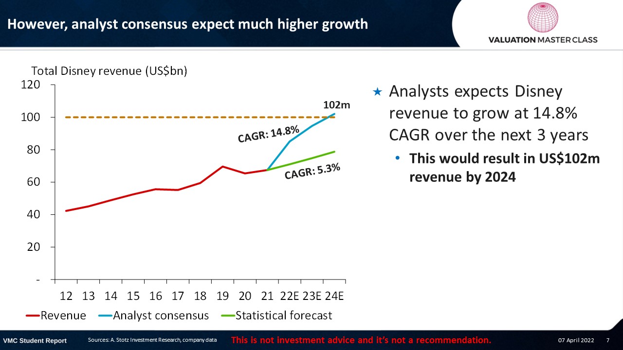 Can Walt Disney Really Hit US100bn Revenue by 2024?