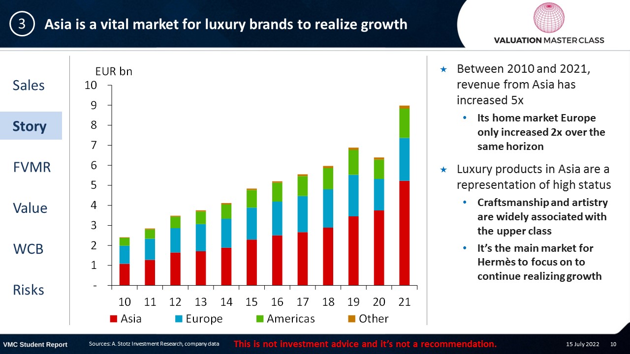 Is a Hand-Made Hermès Bag a Better Long-Term Investment than Its Stock? -  Valuation Master Class