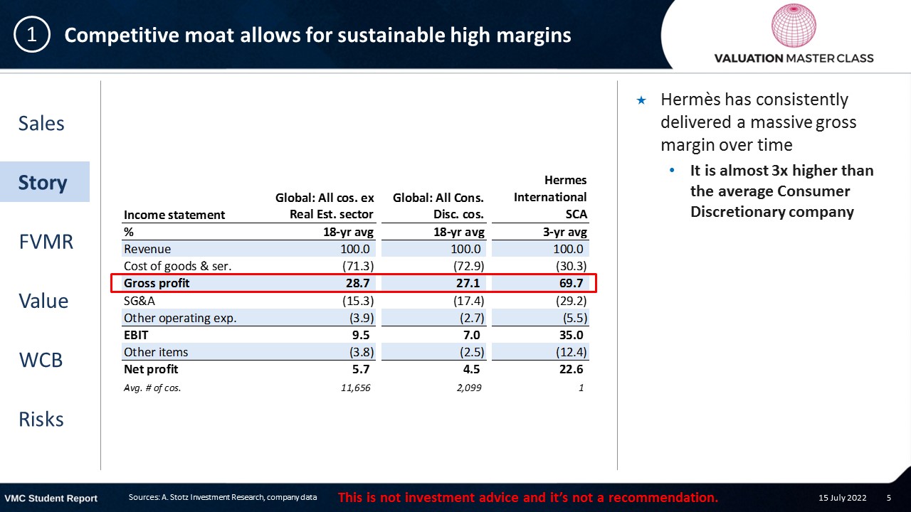 Is a Hand-Made Hermès Bag a Better Long-Term Investment than Its Stock? -  Valuation Master Class