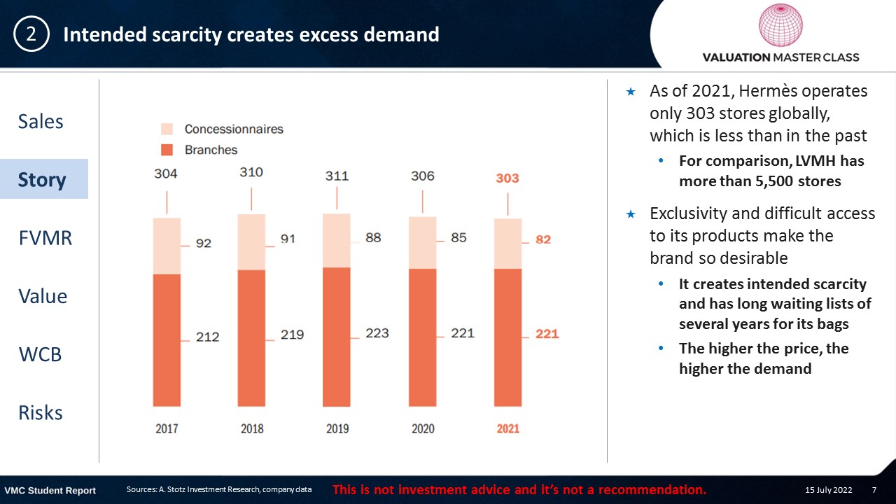 The turnover ratio comparison between Hermes & LVMH (2020-2021)