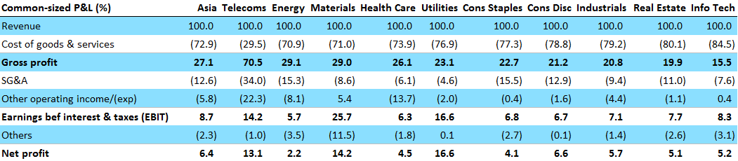 Sector Specific Issues Valuation Master Class