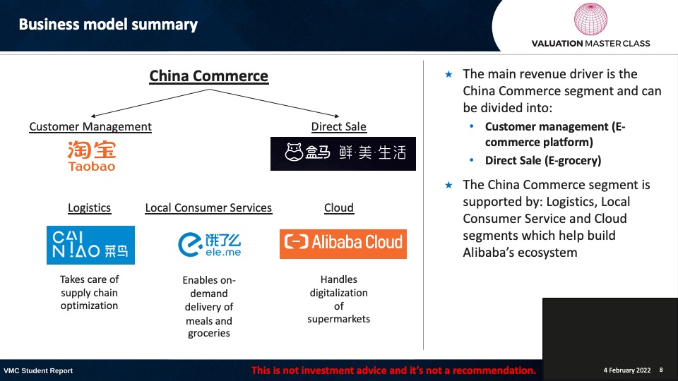 Alibaba Business Model