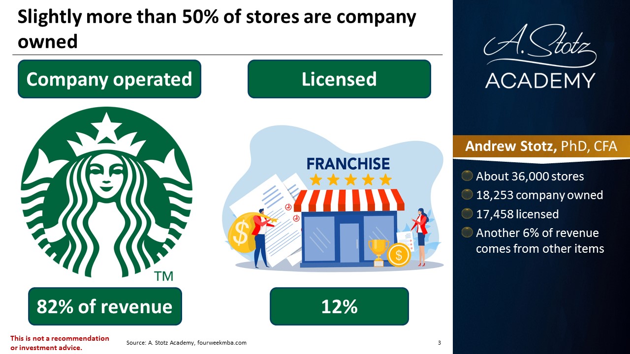 Starbucks Helps Us Better Understand ROA and ROIC - Valuation 