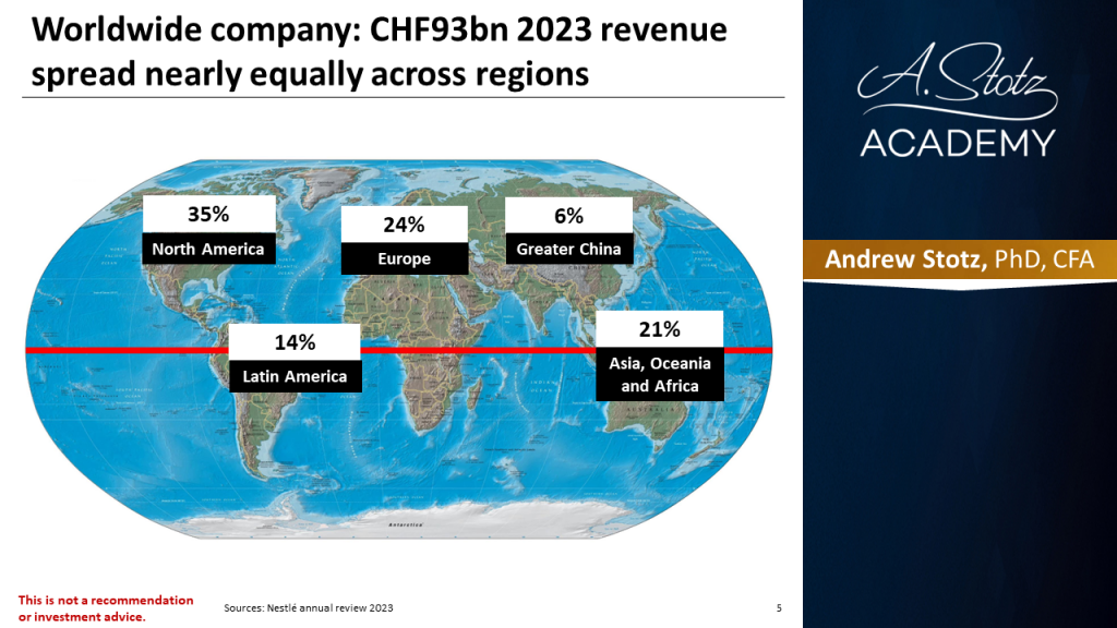 Nestle revenue in 2023