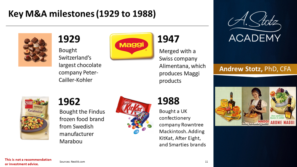Key M&A milestones (1929 to 1988)