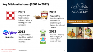 Key M&A milestones (2001 to 2022)