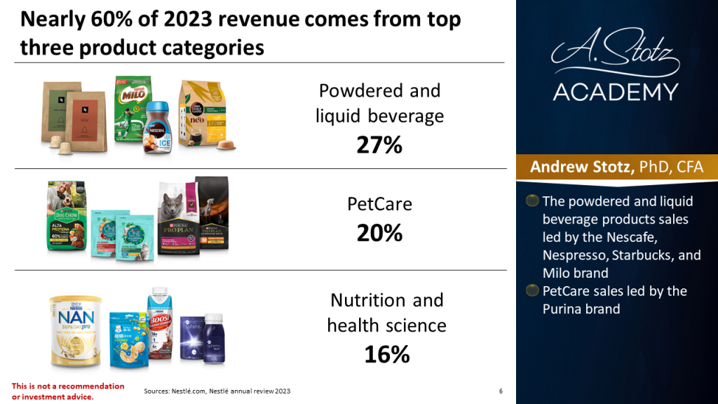Nestle revenue by segment