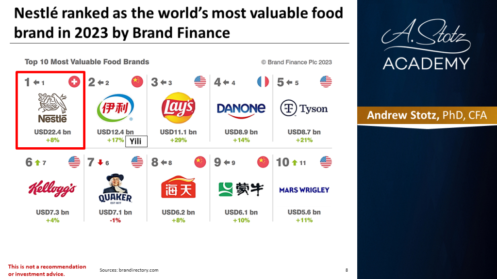 Nestle the world's most valuable food brand