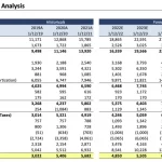 Valuation