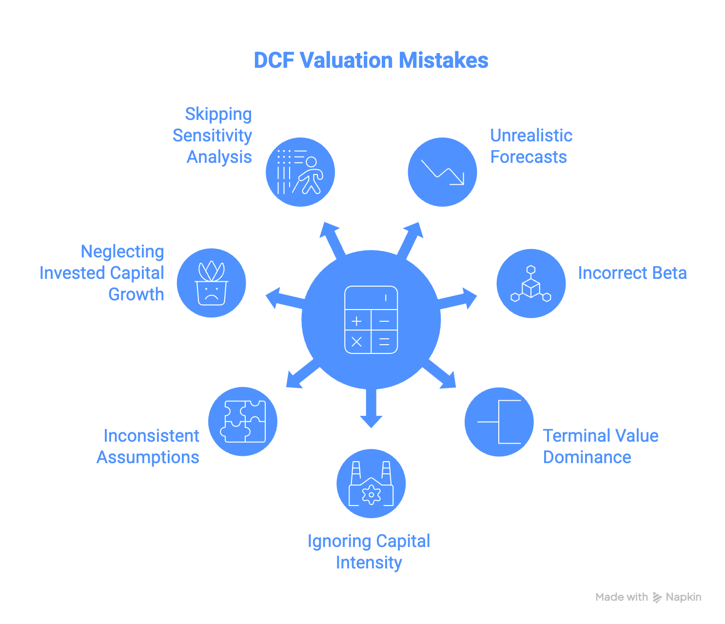 The 7 Most Common DCF Valuation Mistakes