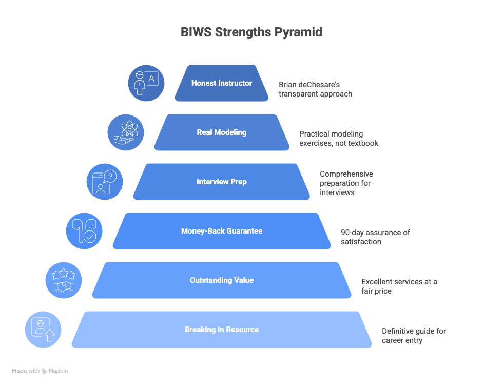 What BIWS Does Well - A BIWS Review