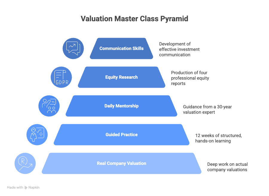 What Valuation Master Class Is Built For